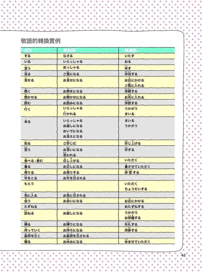 ���e�վ\ , �I��i�J