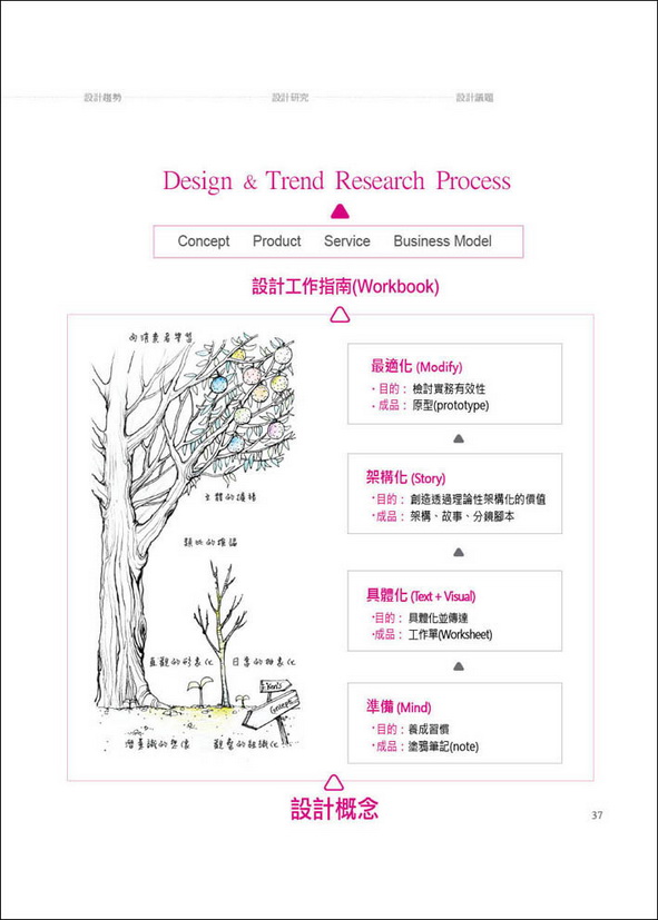 ���e�վ\ , �I��i�J