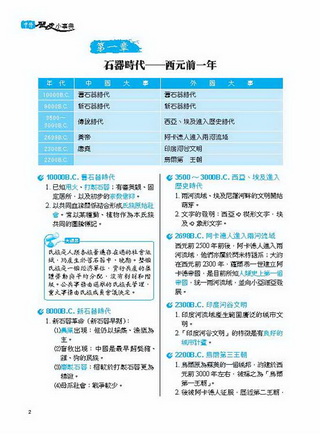 ���e�վ\ , �I��i�J