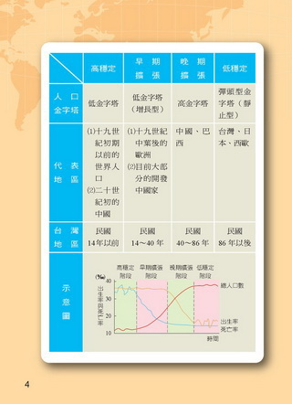 ���e�վ\ , �I��i�J